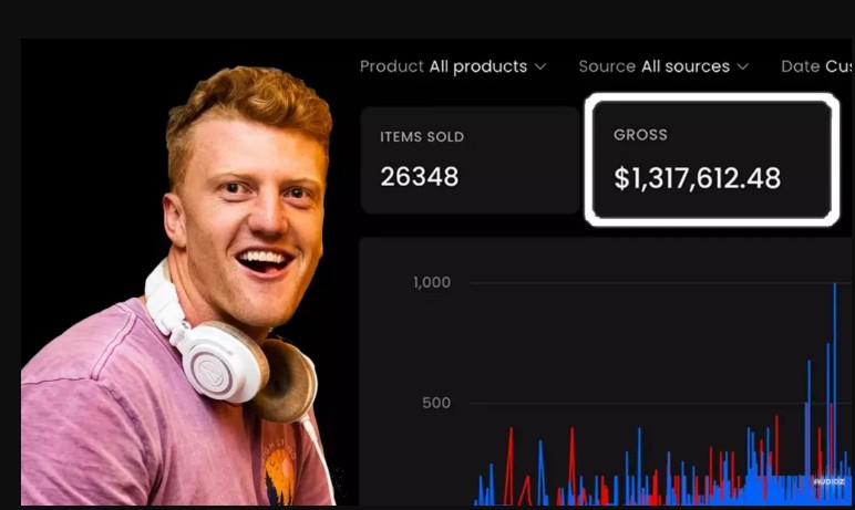 DillyGotItBumpin How To Build A Type Beat Business