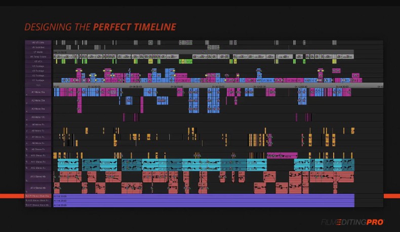 Video Courses – Secrets of Creative Editing